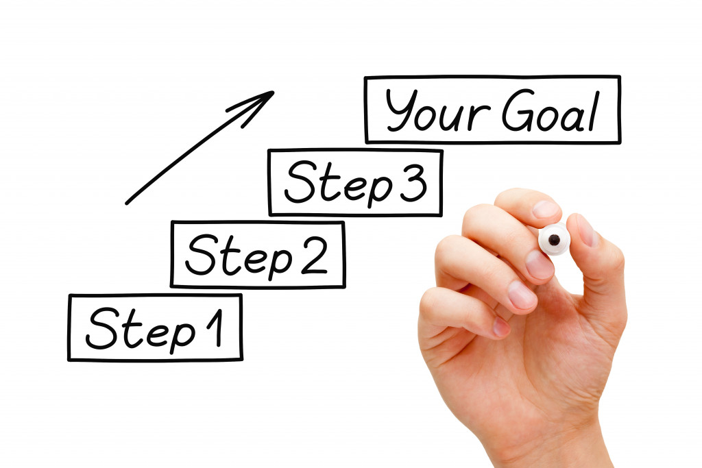 Person writing the steps to achieving a goal.